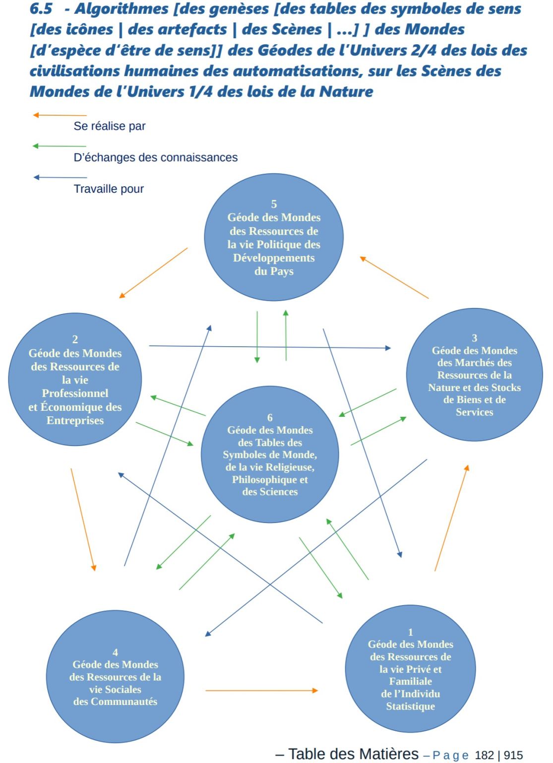 Des genèses de prisme de création [d'univers | des géodes | des mondes | des êtres | des sens | des structuralismes des lois d'énergétismes] des civilisations des automatisations  [par défaut] [aux auto-entretenu et aux auto-suffisant]